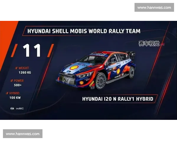 车迷狂欢！WRC世界拉力赛赛程新鲜出炉，快来一起期待！