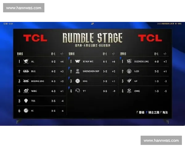 Riot Games公布MSI最新数据，哪些英雄统治了赛场