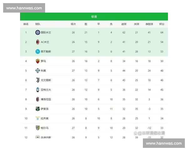 联赛黑马强势崛起，搅乱意甲积分榜！
