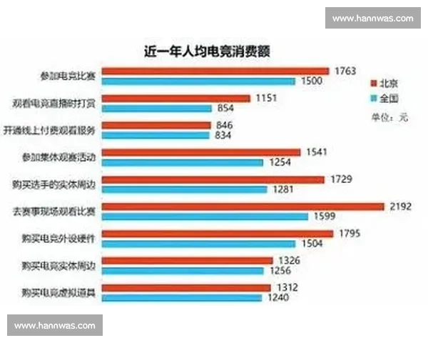 要火！电竞市场正在经历一场怎样的变革