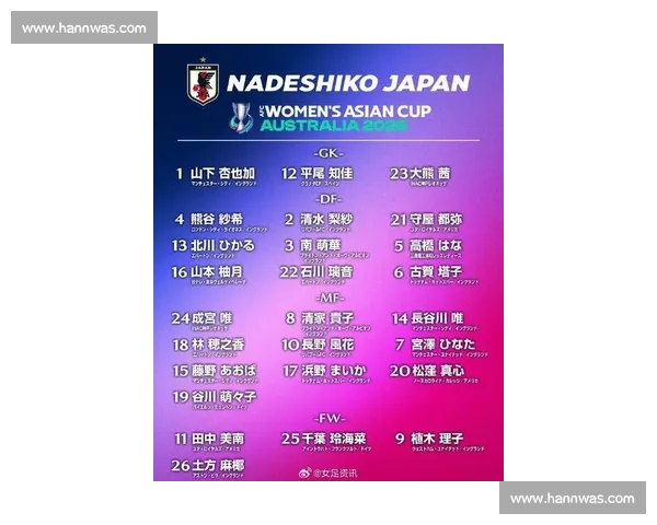 亚洲骄傲！2026世界杯球员名单，我们期待看到亚洲球队的身影