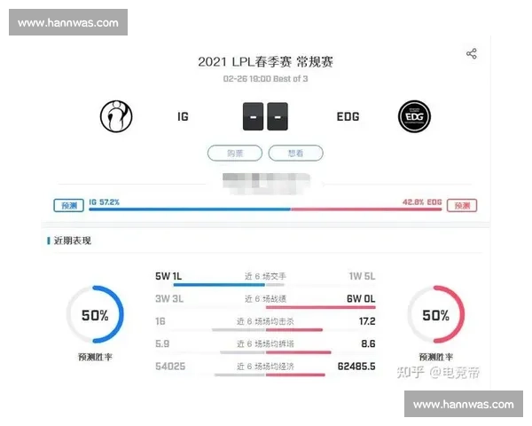 数据帝分析:LPL战队在国际赛场上的真实竞争力